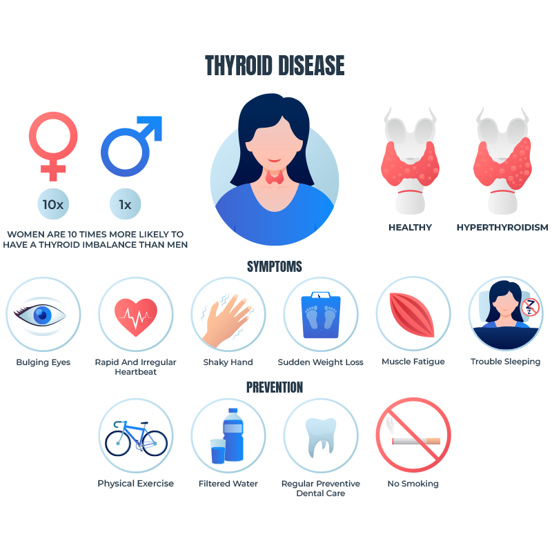 Preventing Thyroid Disorders: Strategies for Optimal Thyroid Health